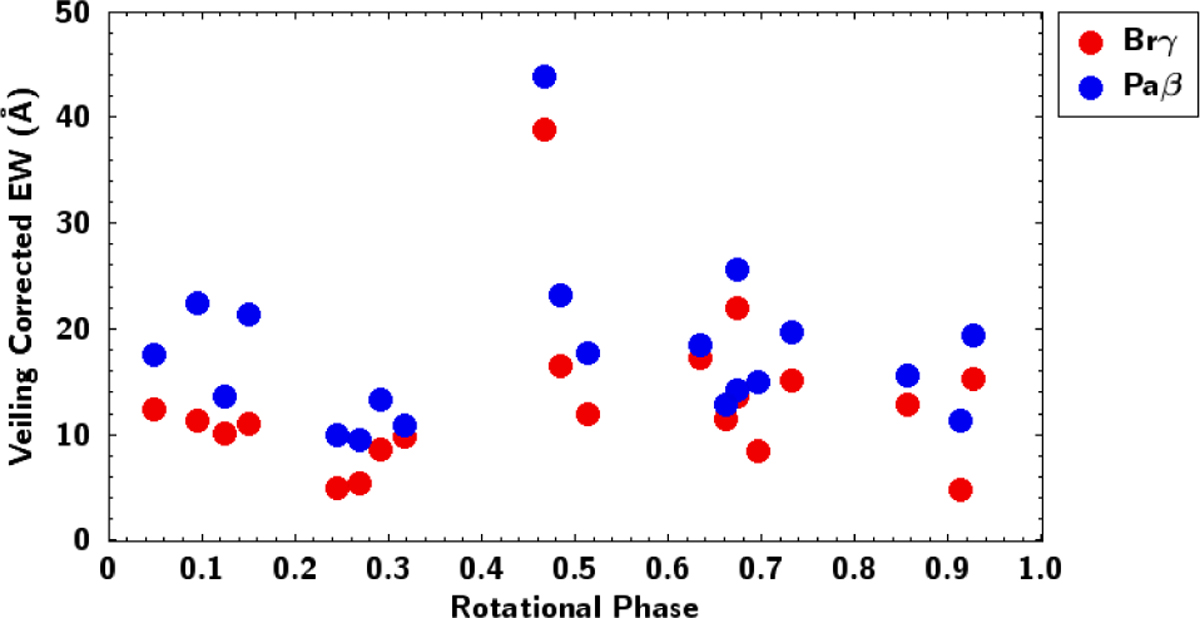 Fig. 4 Refer to the following caption and surrounding text.