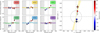 Thumbnail: Fig. 7 Refer to the following caption and surrounding text.
