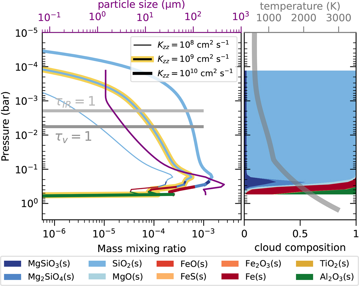 Fig. 1. Refer to the following caption and surrounding text.