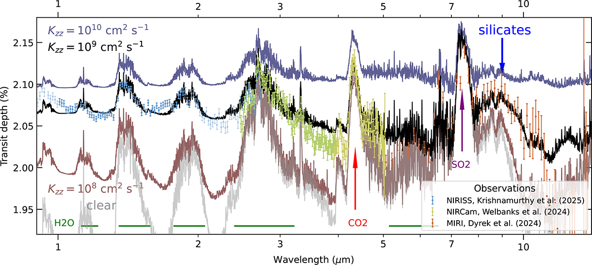 Fig. 2. Refer to the following caption and surrounding text.