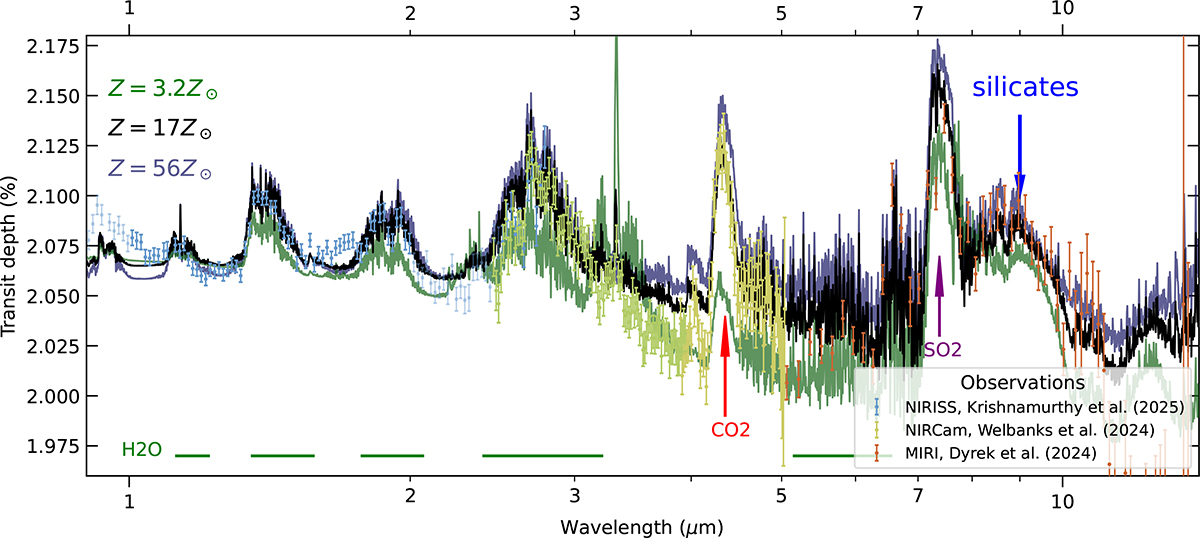 Fig. A.1. Refer to the following caption and surrounding text.