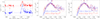 Thumbnail: Fig. 2. Refer to the following caption and surrounding text.