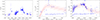 Thumbnail: Fig. 3. Refer to the following caption and surrounding text.