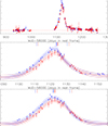 Thumbnail: Fig. A.1. Refer to the following caption and surrounding text.