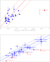 Thumbnail: Fig. B.2. Refer to the following caption and surrounding text.