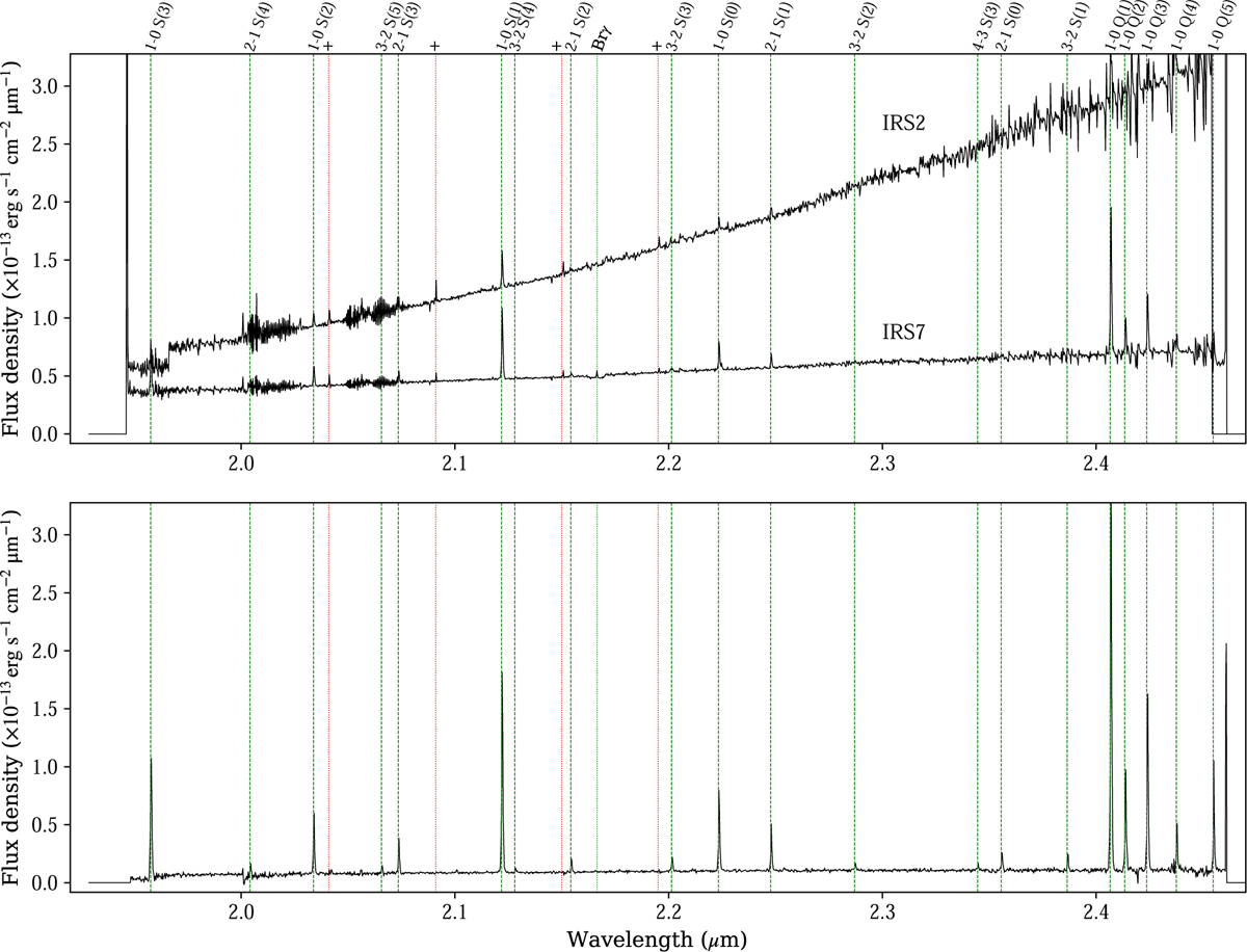 Fig. 2 Refer to the following caption and surrounding text.