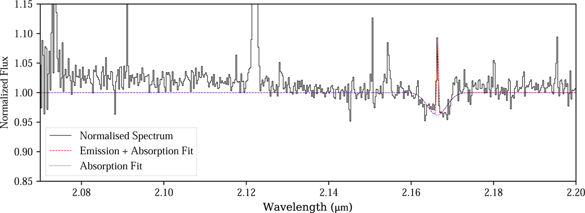 Fig. 3 Refer to the following caption and surrounding text.