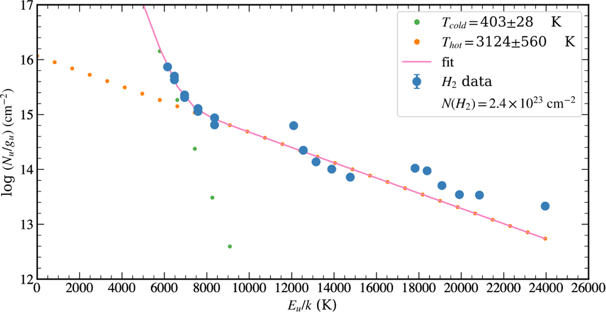Fig. 5 Refer to the following caption and surrounding text.