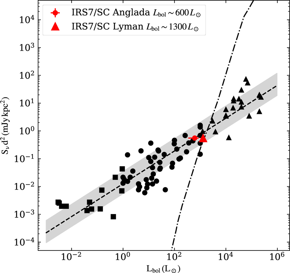 Fig. 9 Refer to the following caption and surrounding text.