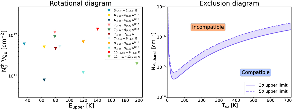 Fig. 1 Refer to the following caption and surrounding text.