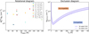 Thumbnail: Fig. 1 Refer to the following caption and surrounding text.