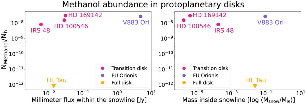 Fig. 3 Refer to the following caption and surrounding text.