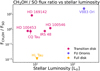 Thumbnail: Fig. 4 Refer to the following caption and surrounding text.