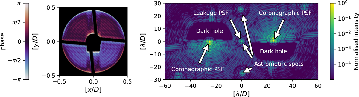 Fig. 1 Refer to the following caption and surrounding text.
