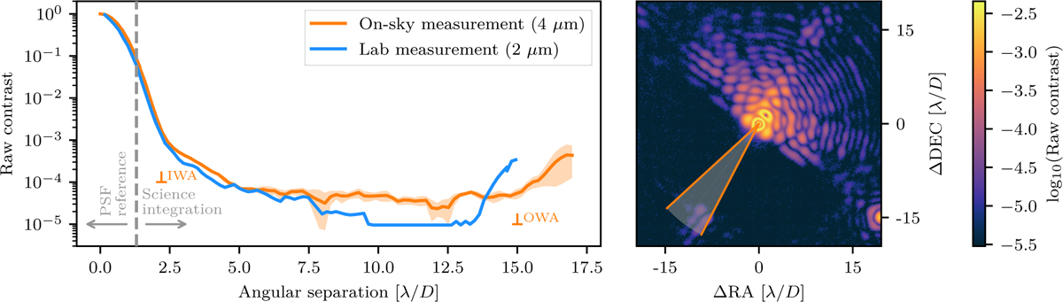 Fig. 4 Refer to the following caption and surrounding text.