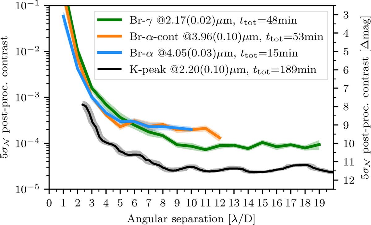 Fig. 5 Refer to the following caption and surrounding text.