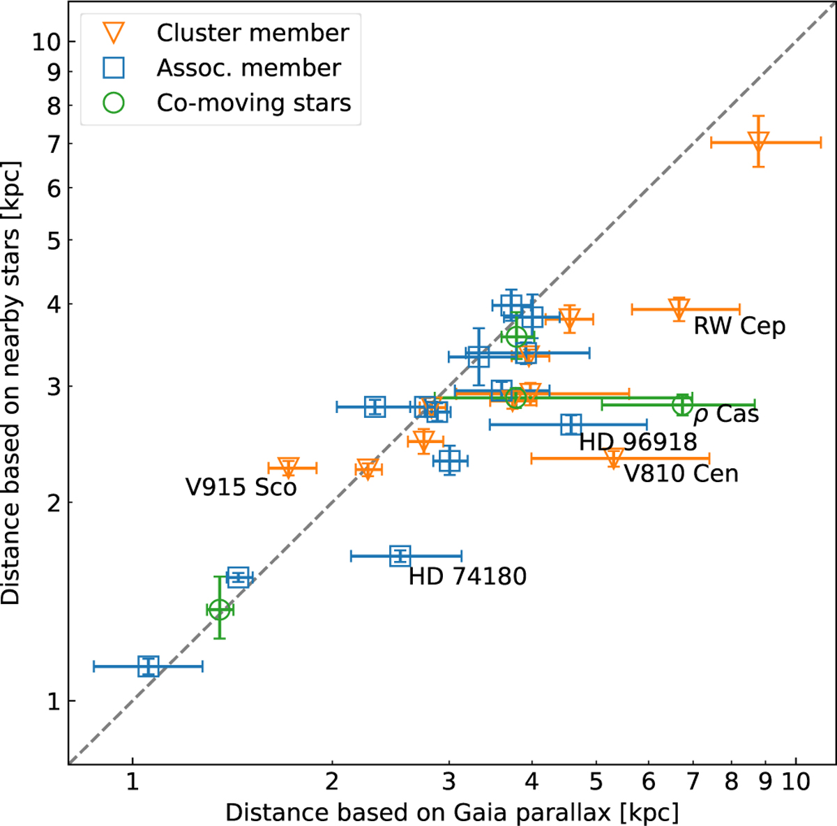 Fig. 4 Refer to the following caption and surrounding text.