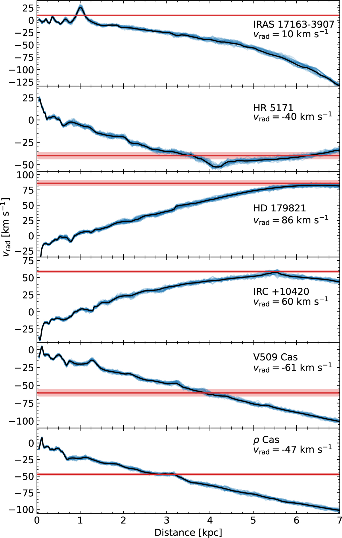 Fig. 5 Refer to the following caption and surrounding text.