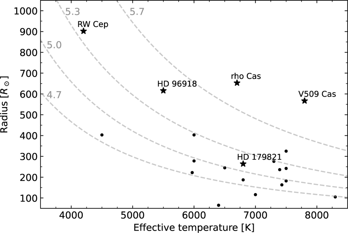 Fig. 7 Refer to the following caption and surrounding text.
