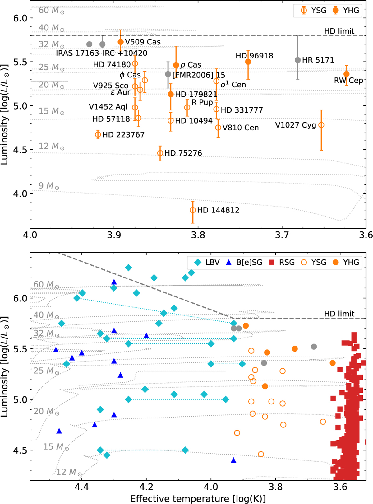 Fig. 8 Refer to the following caption and surrounding text.