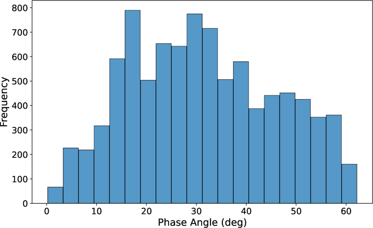 Fig. 7 Refer to the following caption and surrounding text.