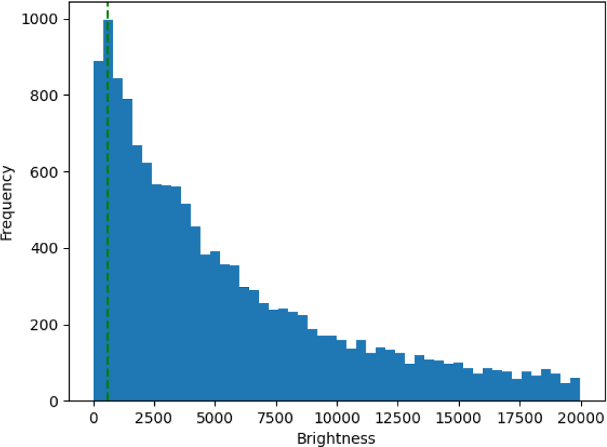Fig. 8 Refer to the following caption and surrounding text.