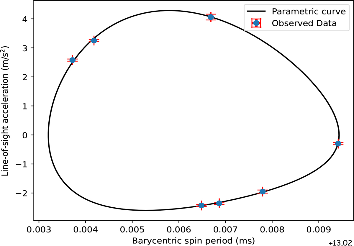 Fig. 1. Refer to the following caption and surrounding text.