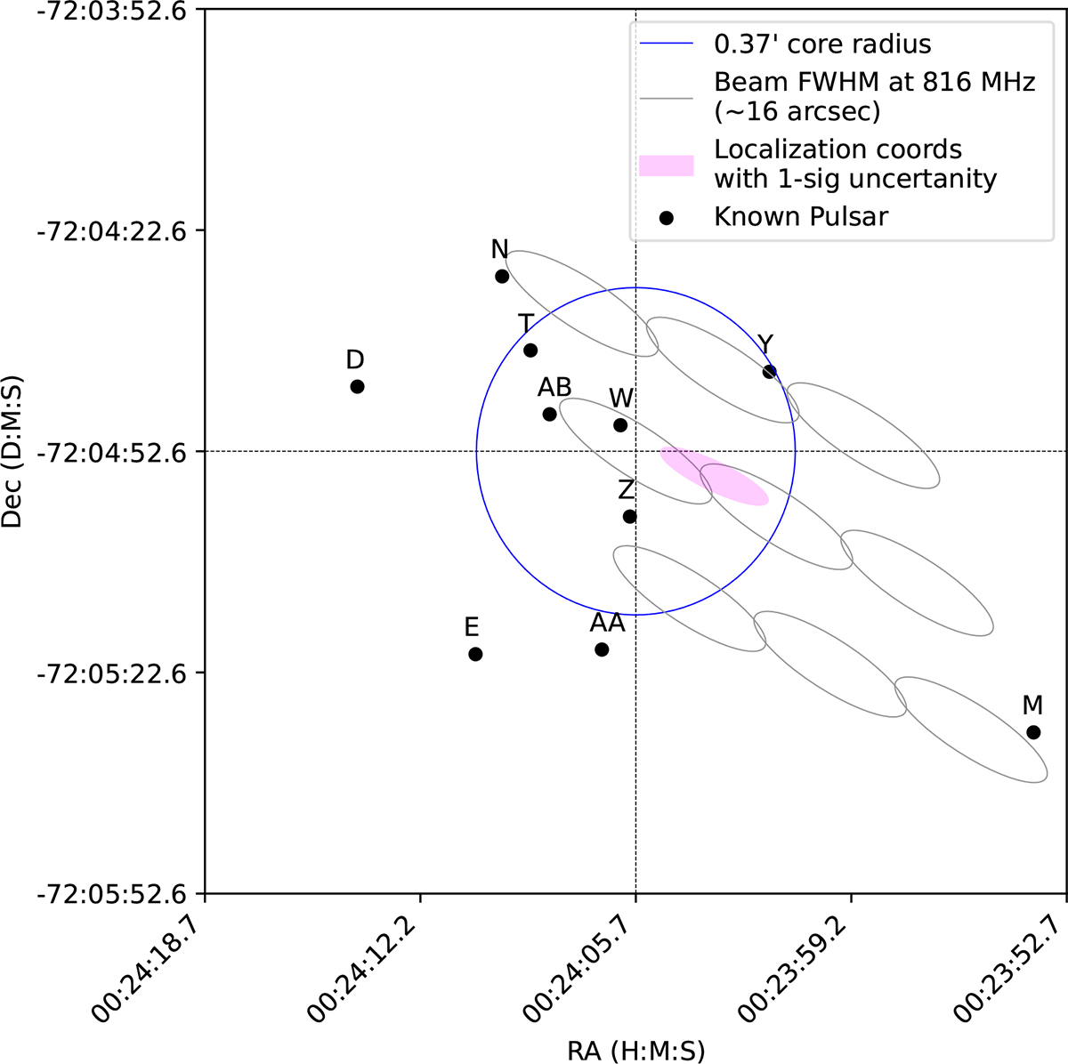Fig. 2. Refer to the following caption and surrounding text.