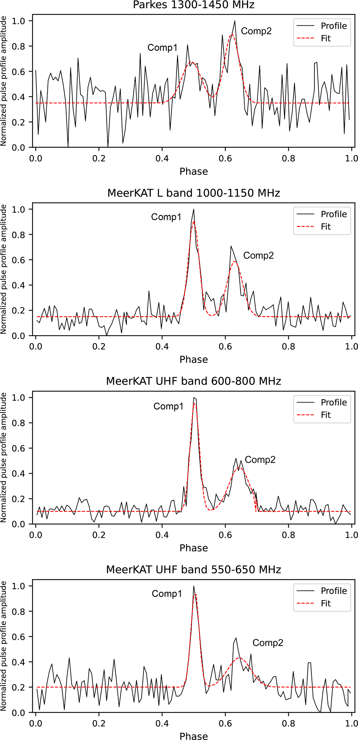 Fig. 3. Refer to the following caption and surrounding text.