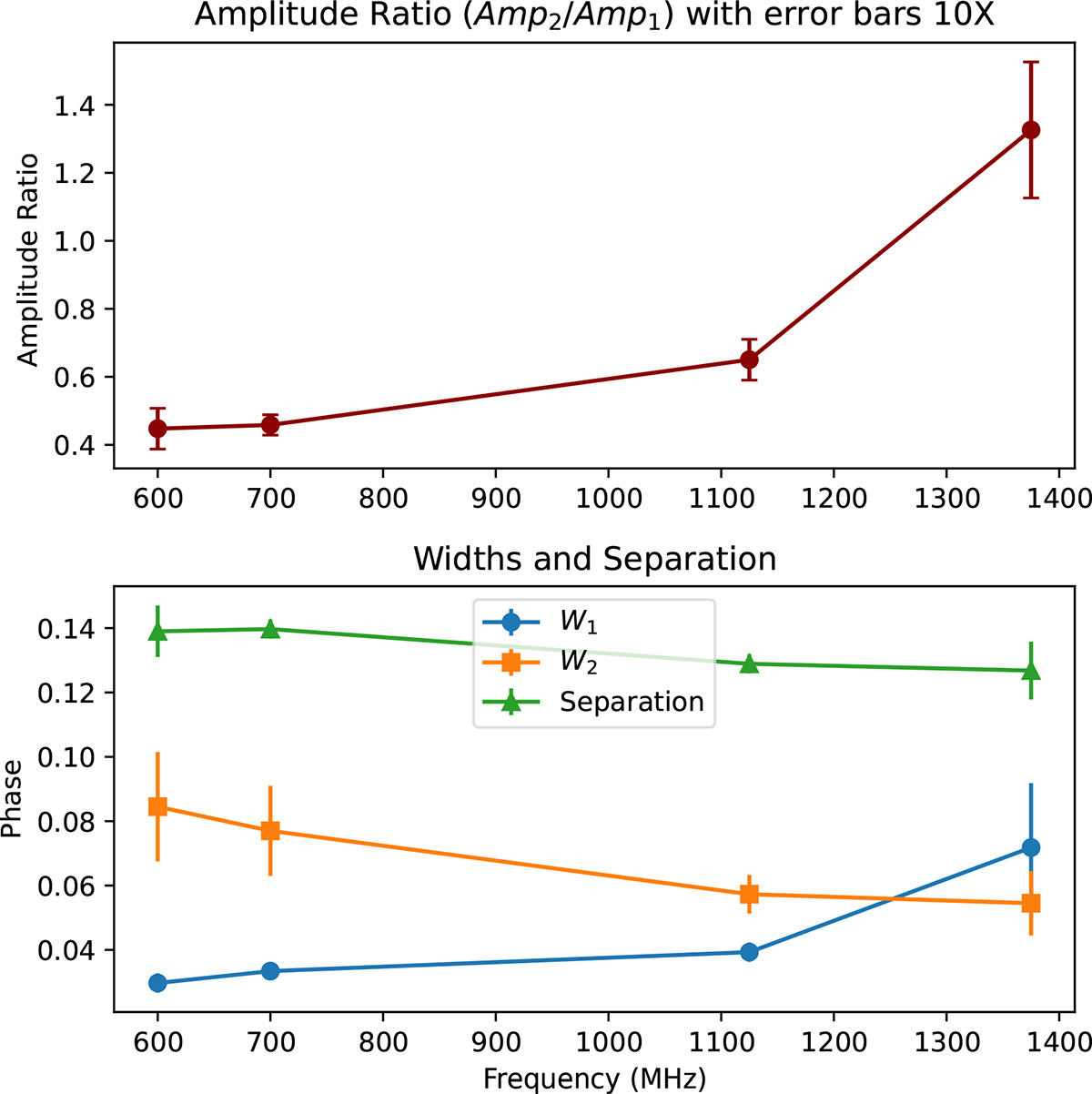 Fig. 4. Refer to the following caption and surrounding text.
