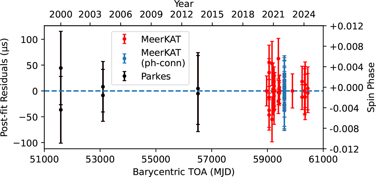 Fig. 5. Refer to the following caption and surrounding text.