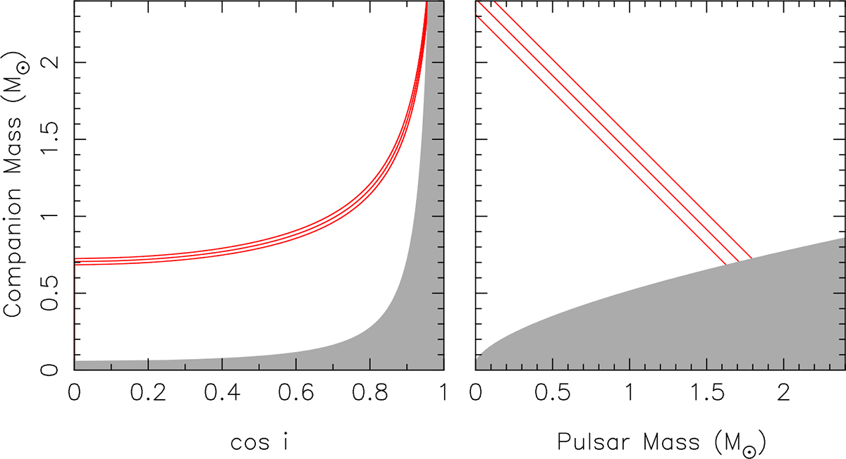 Fig. 6. Refer to the following caption and surrounding text.