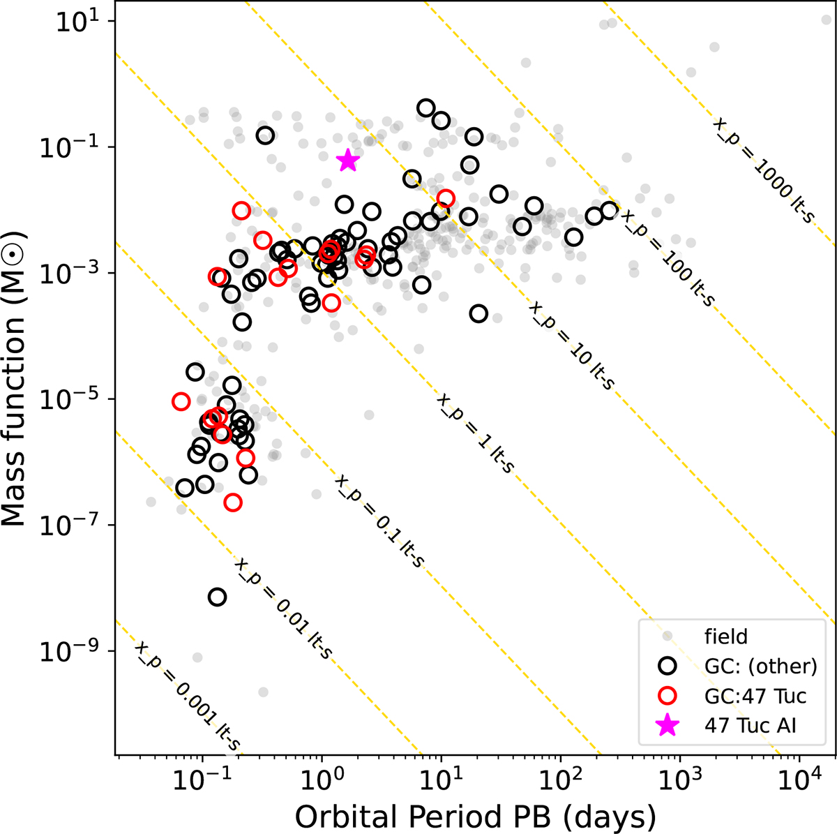 Fig. 7. Refer to the following caption and surrounding text.