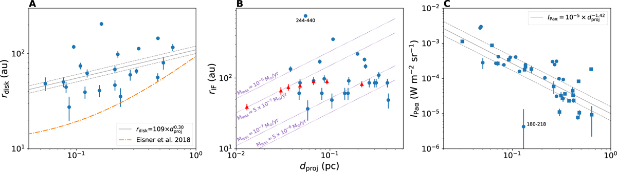 Fig. 10 Refer to the following caption and surrounding text.