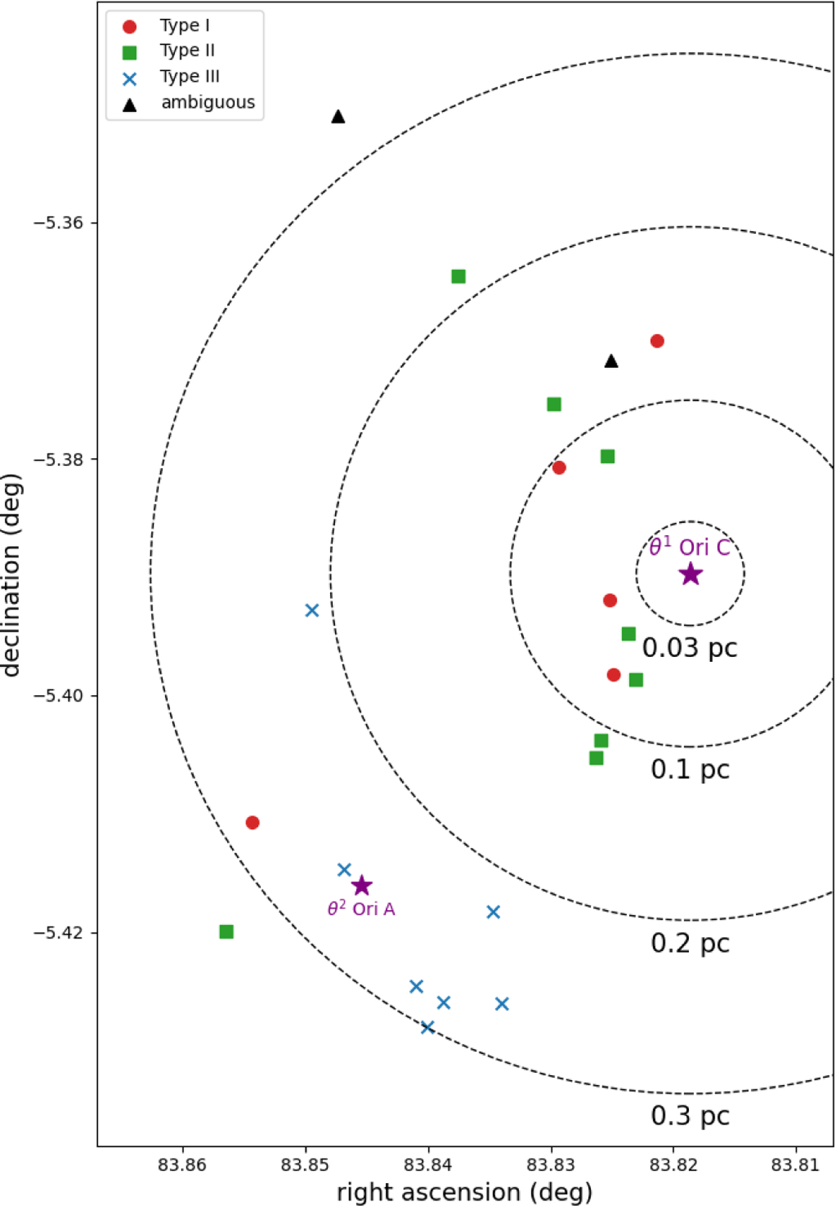 Fig. 6 Refer to the following caption and surrounding text.