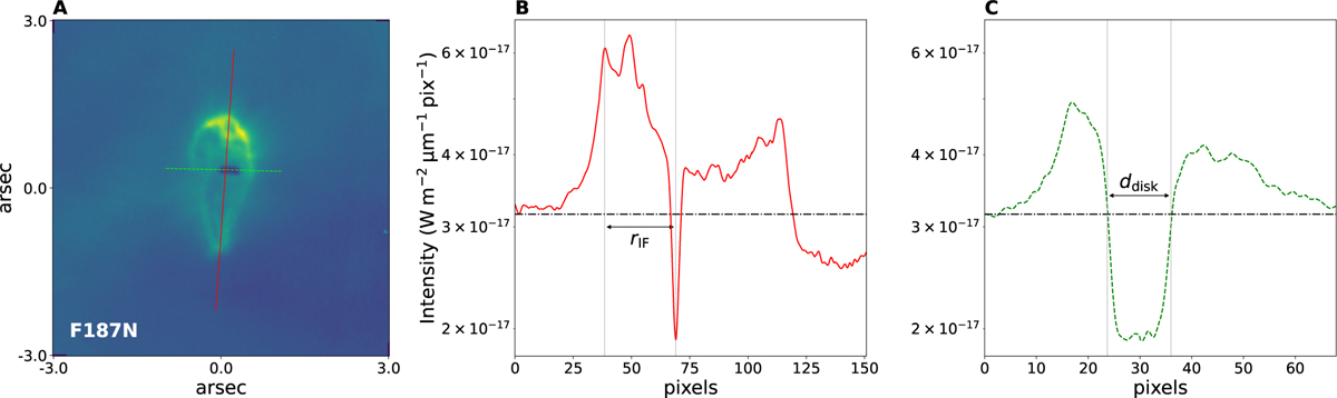 Fig. 9 Refer to the following caption and surrounding text.