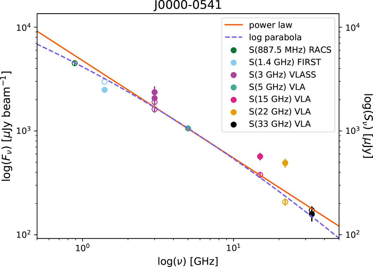 Fig. C.1. Refer to the following caption and surrounding text.