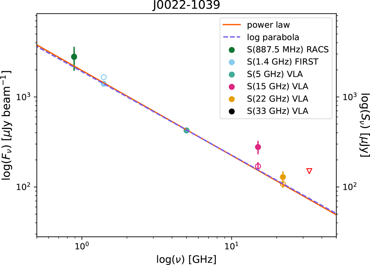 Fig. C.2. Refer to the following caption and surrounding text.