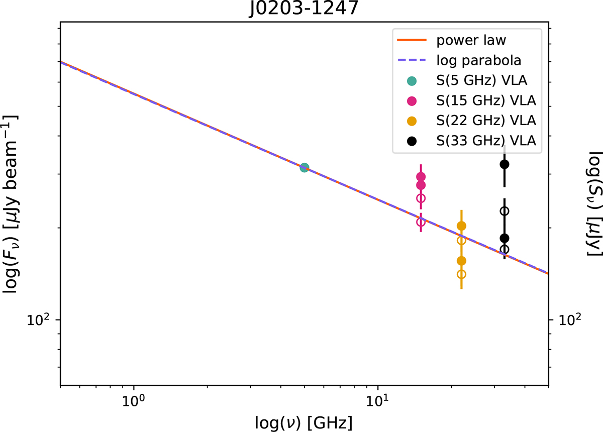 Fig. C.3. Refer to the following caption and surrounding text.