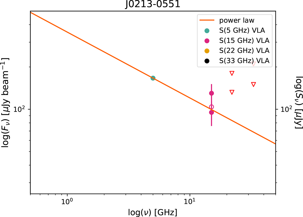 Fig. C.5. Refer to the following caption and surrounding text.