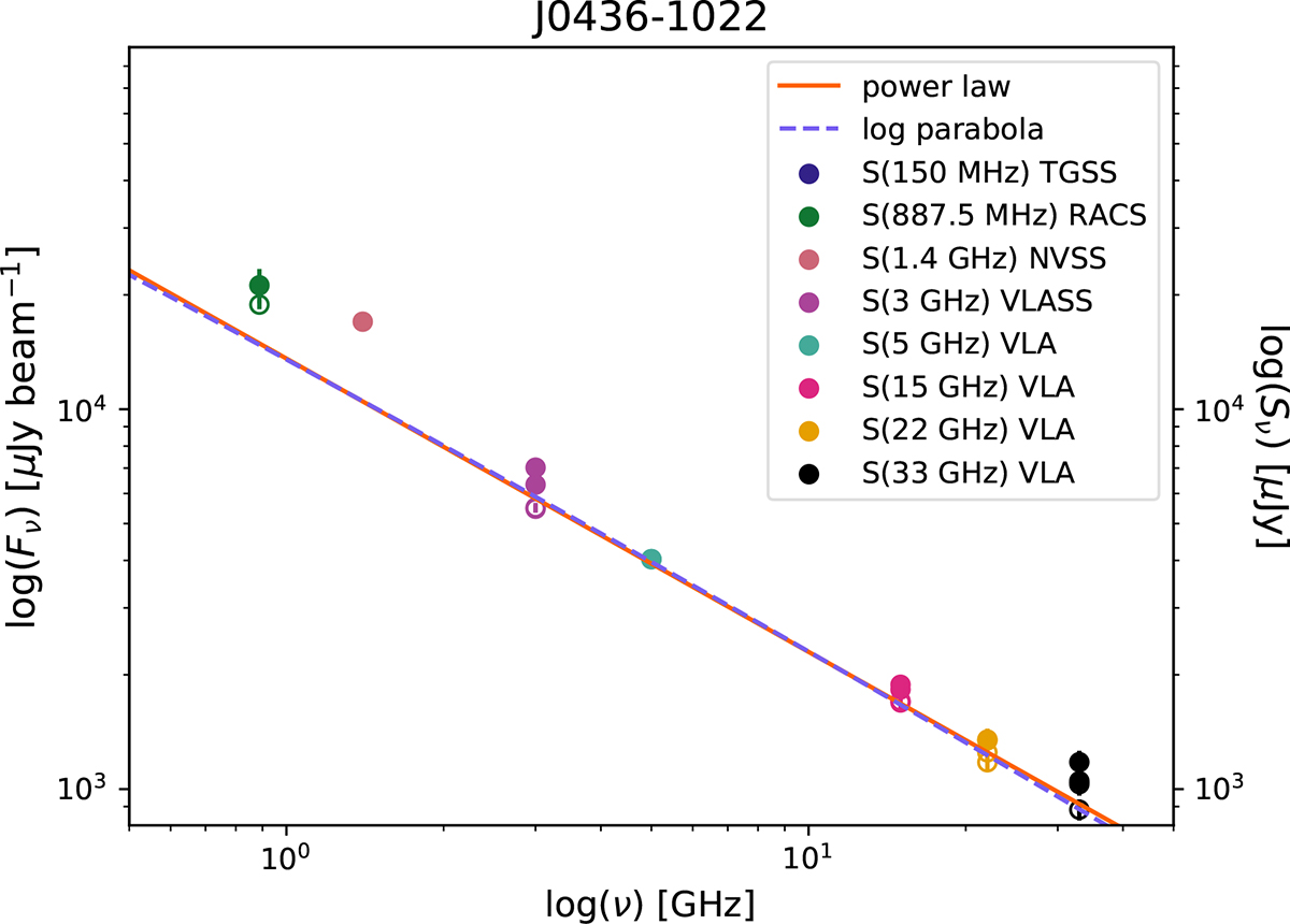 Fig. C.11. Refer to the following caption and surrounding text.