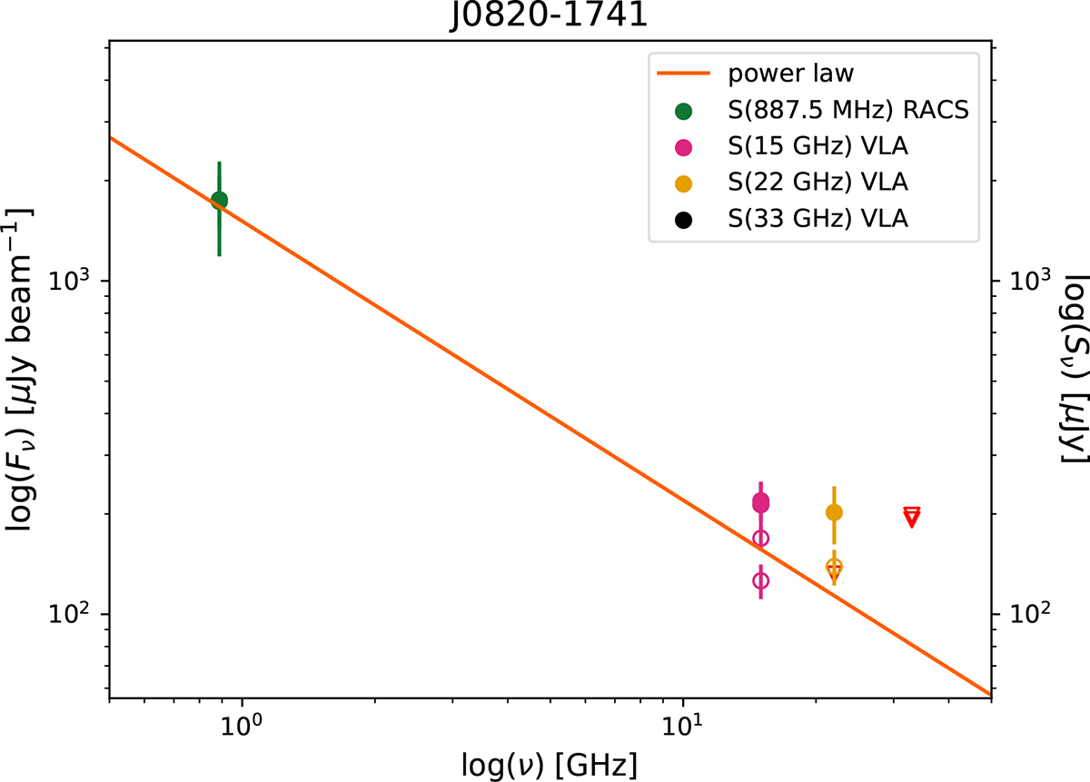 Fig. C.16. Refer to the following caption and surrounding text.
