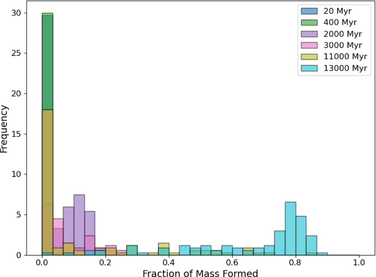 Fig. 3 Refer to the following caption and surrounding text.