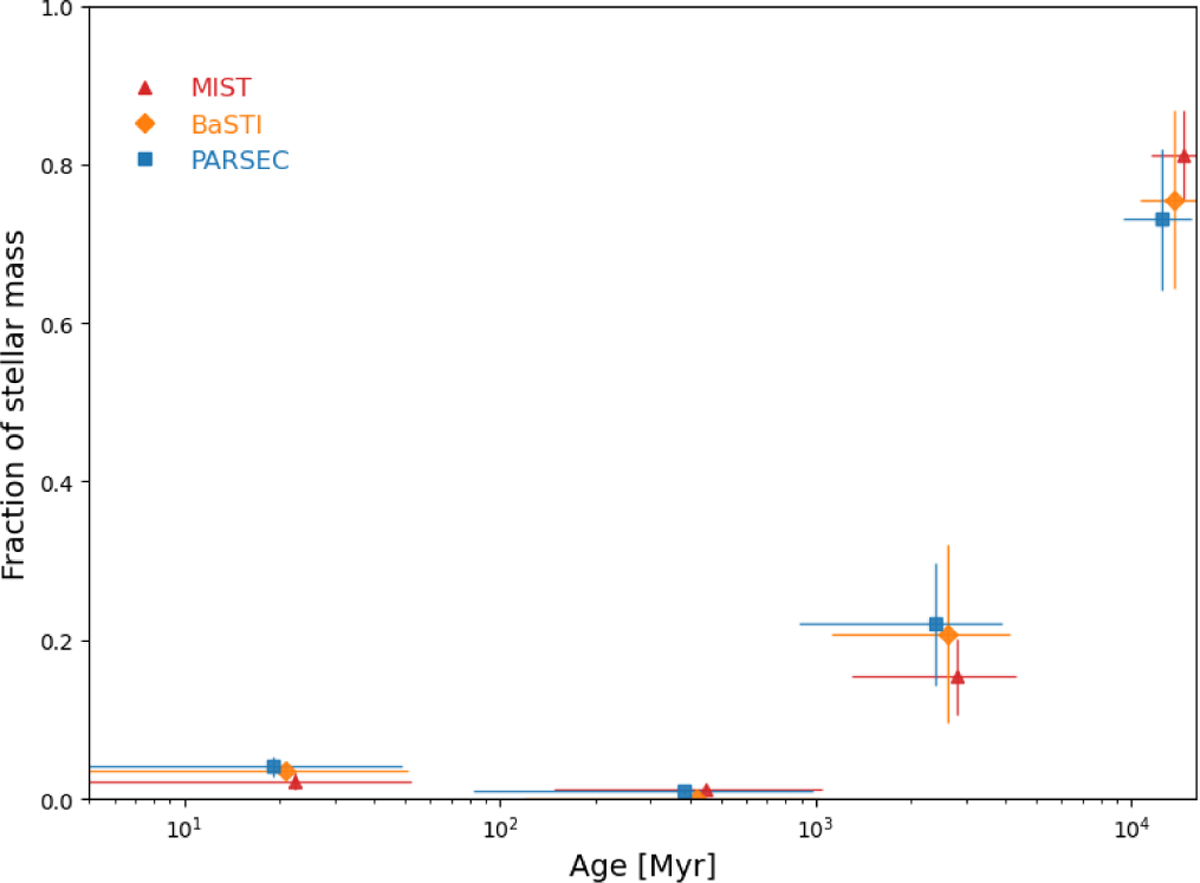 Fig. 4 Refer to the following caption and surrounding text.