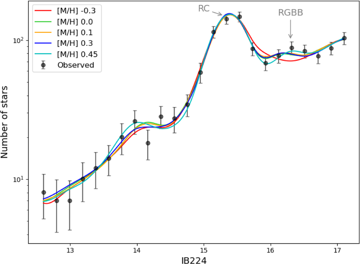 Fig. 5 Refer to the following caption and surrounding text.