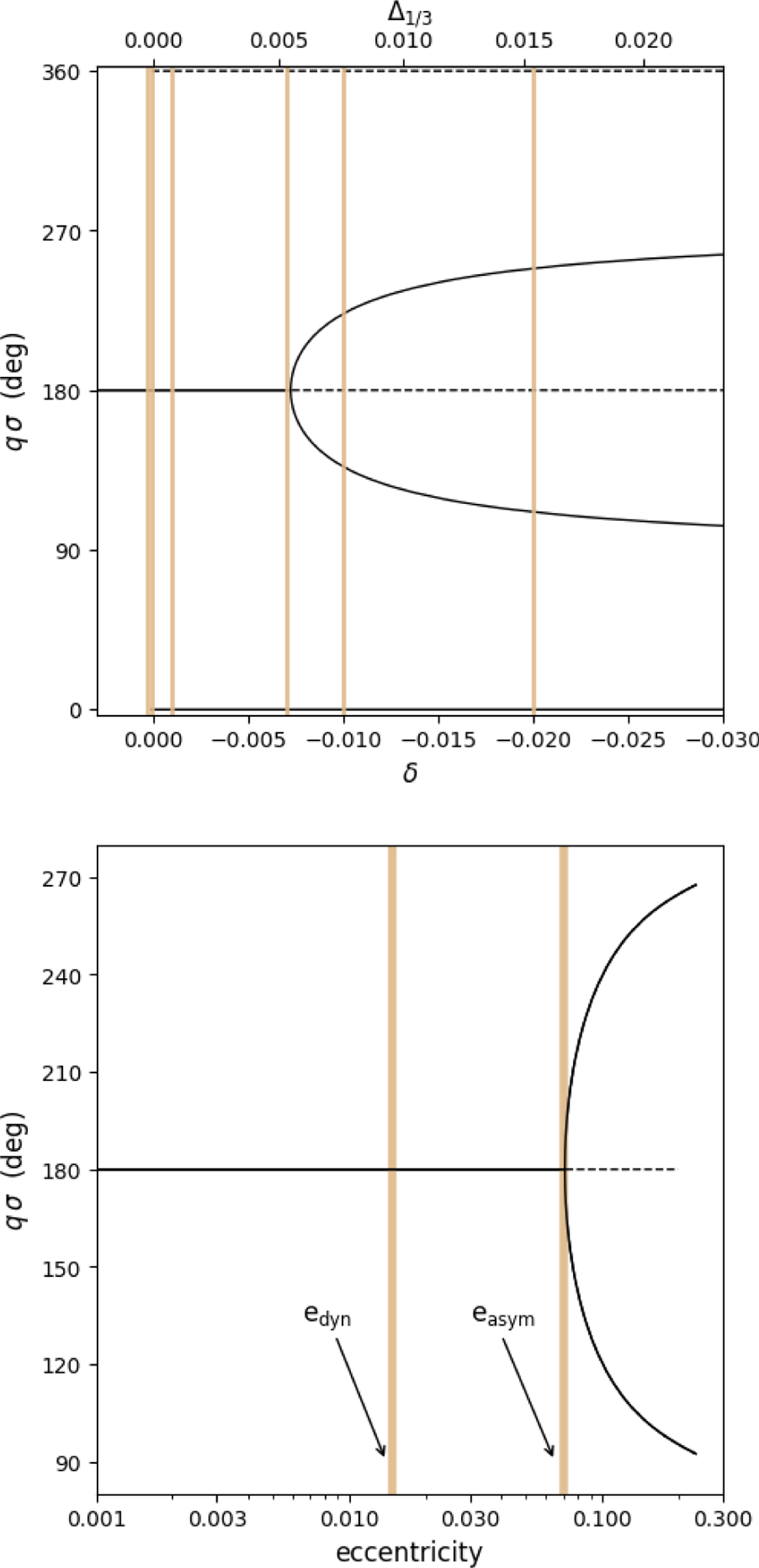 Fig. 4 Refer to the following caption and surrounding text.