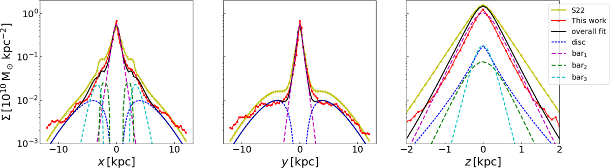 Fig. 2 Refer to the following caption and surrounding text.