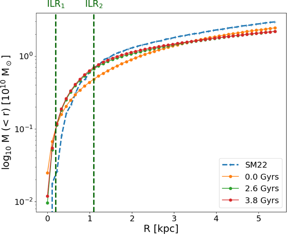 Fig. 4 Refer to the following caption and surrounding text.