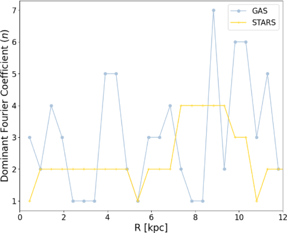 Fig. 6 Refer to the following caption and surrounding text.