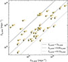 Thumbnail: Fig. 6. Refer to the following caption and surrounding text.